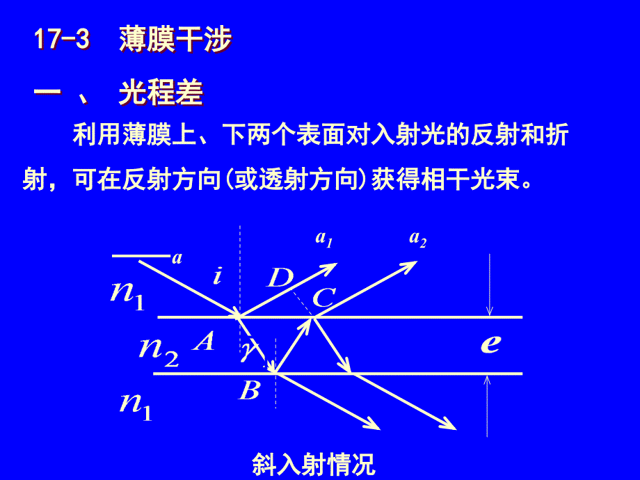 第二讲分振幅法干涉_第2页