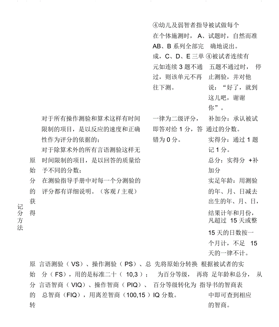 心理咨询师三级-心理测验技能知识点_第4页