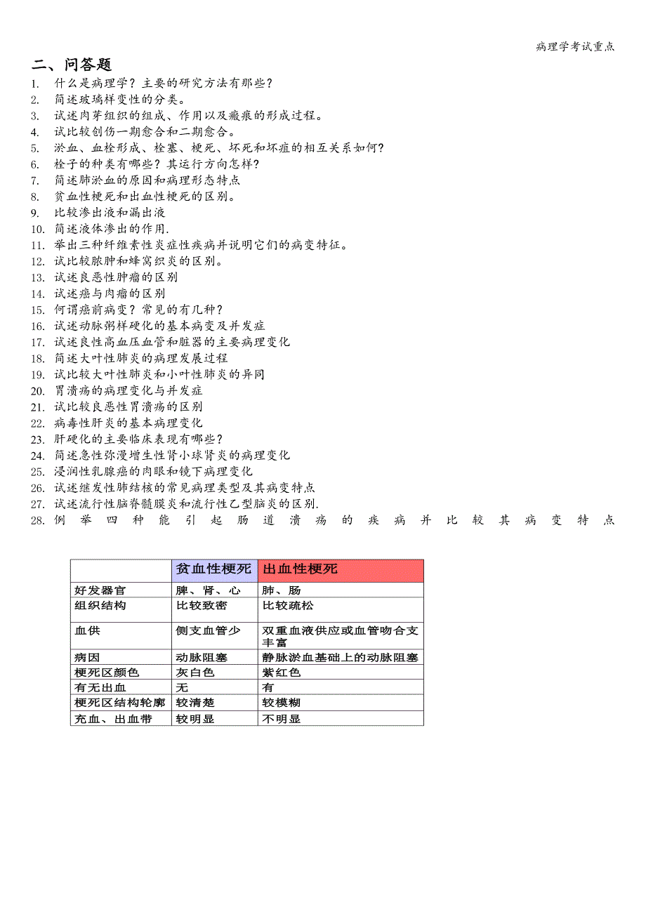 病理学考试重点.doc_第2页