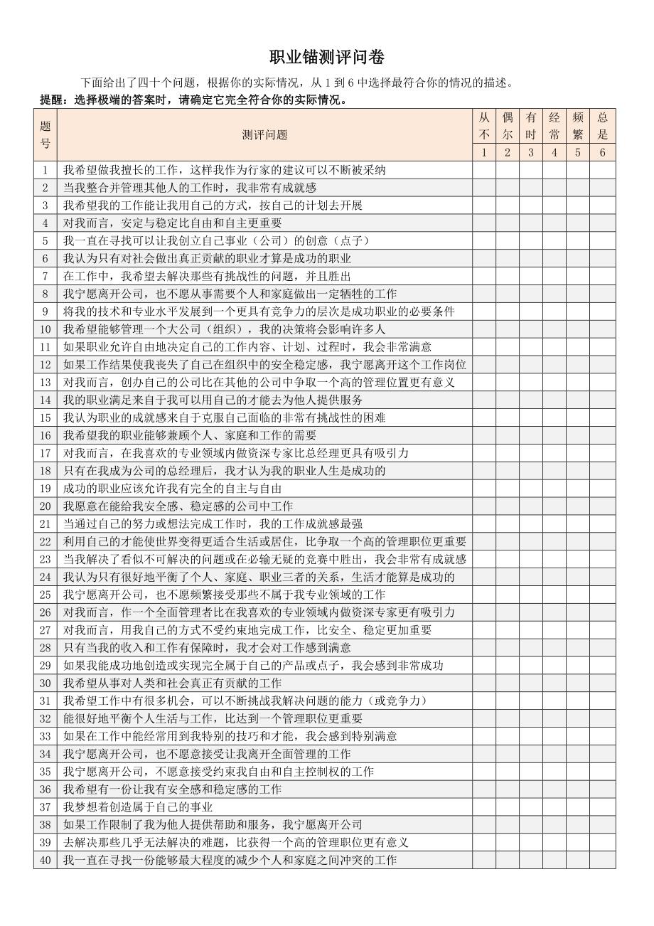 职业锚测评表及解析_第1页