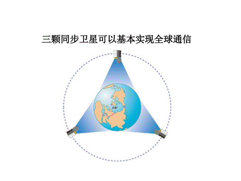 九年级物理教科版下册课件：第十章3.改变世界的信息技术 (共13张PPT)_第4页