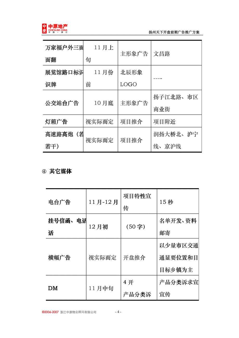 扬州天下开盘前广告推广方案---媒体投_第4页