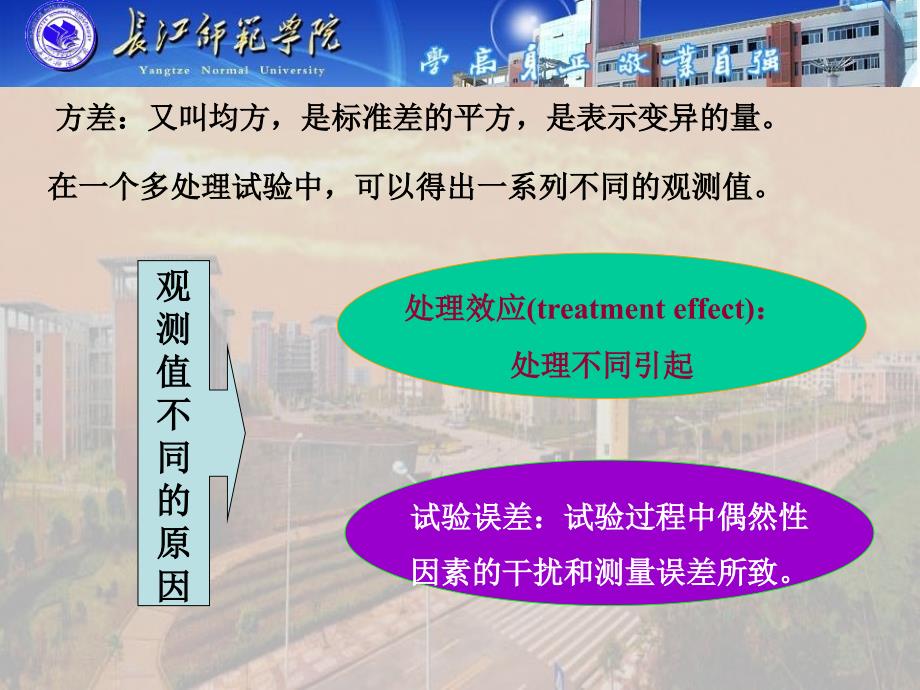 第四章方差分析_第4页