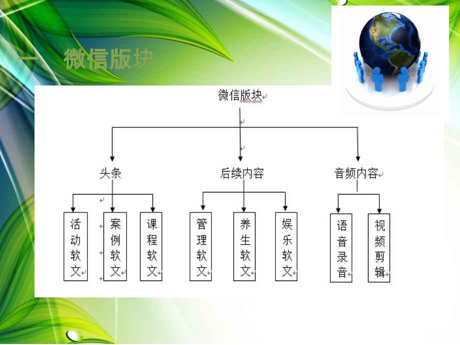 建立公司微信平台培训PPT_第3页