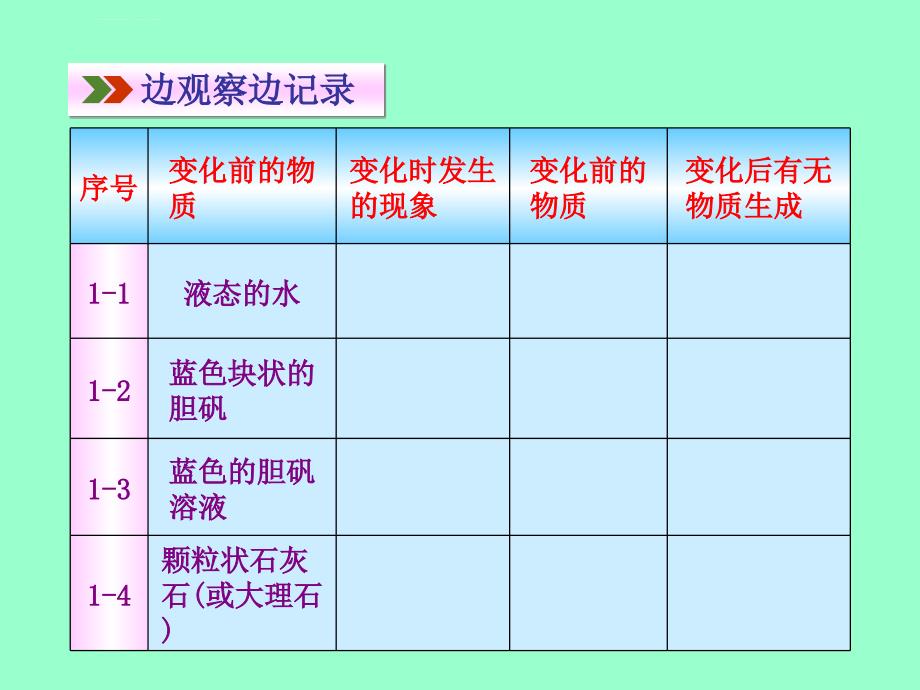 课题1--物质的变化和性质ppt课件_第4页