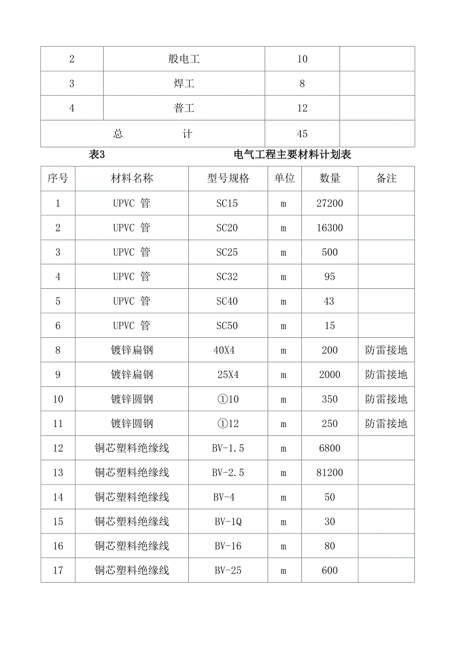 应急照明工程特点、重点难点及绿色施工施工工艺_第3页