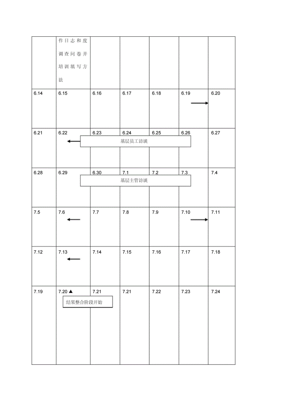 万家公司工作分析案例_第4页