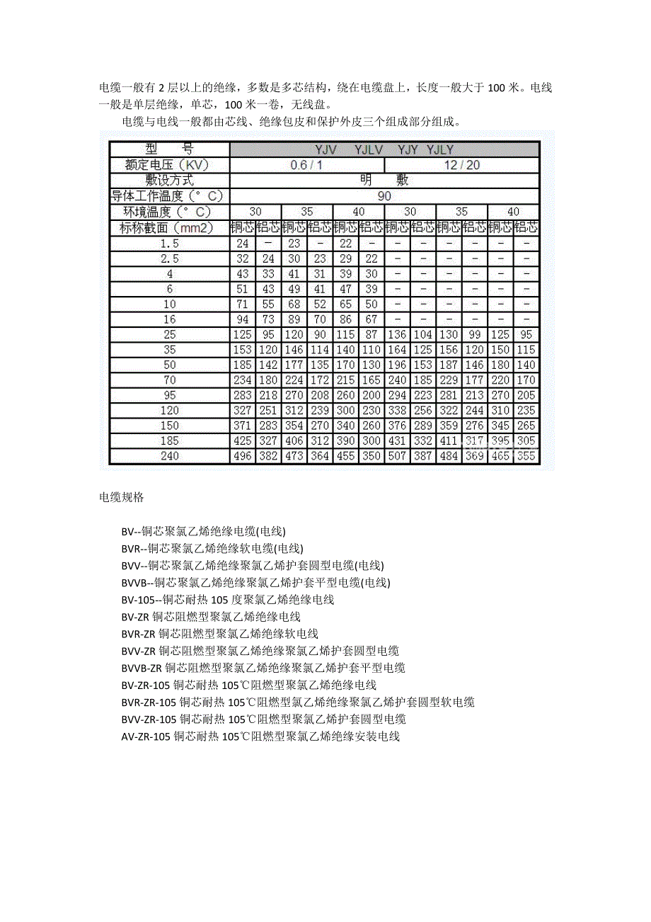 电缆规格型号表大全.docx_第1页