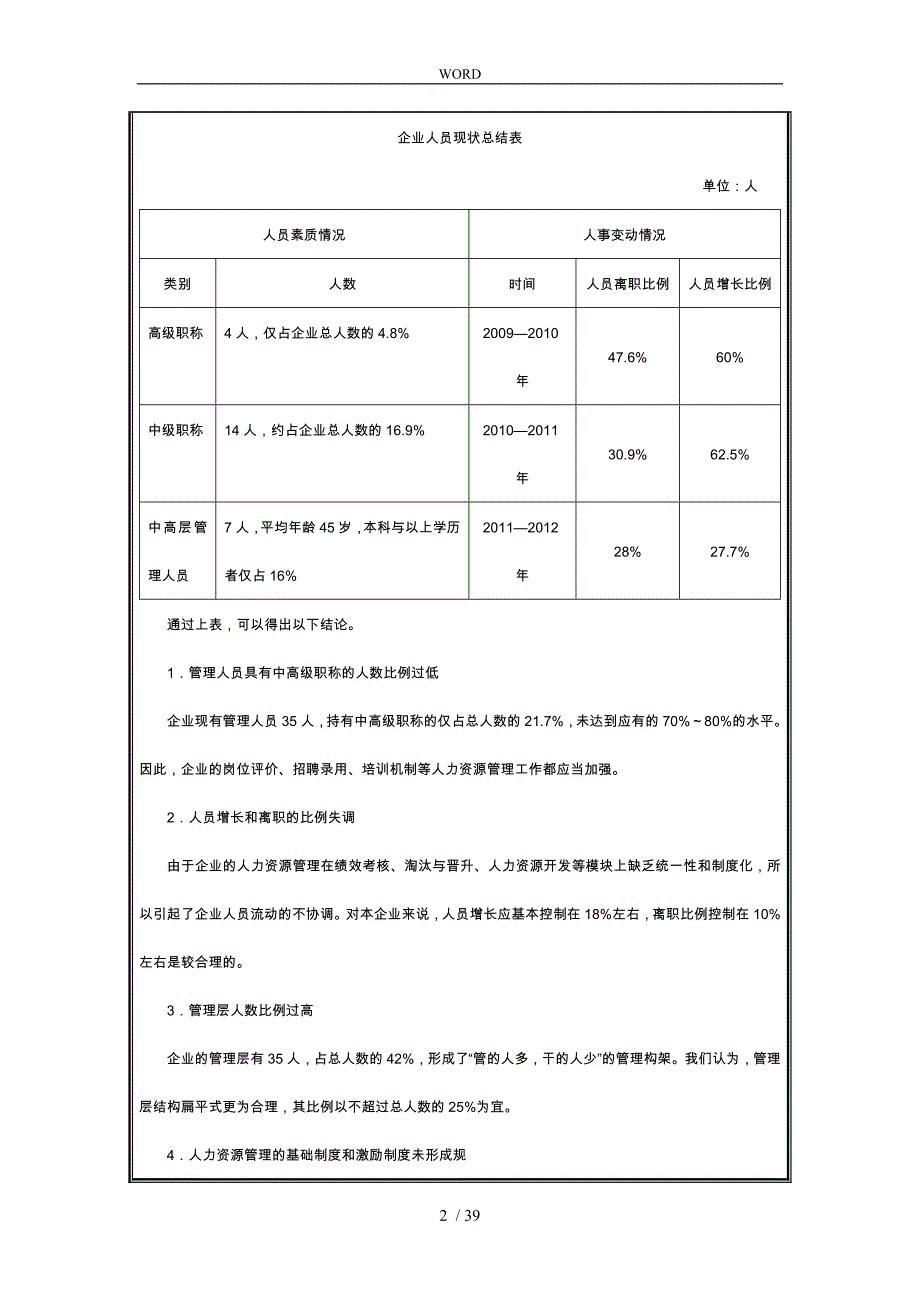 某企业人力资源年度规划书_第2页