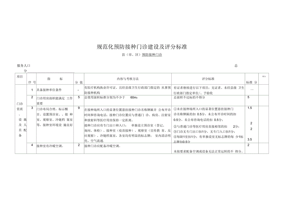 规范化接种门诊标准_第1页