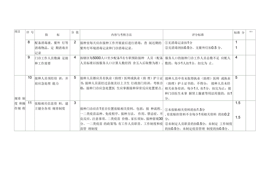 规范化接种门诊标准_第3页