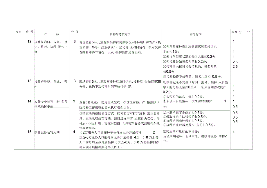 规范化接种门诊标准_第4页