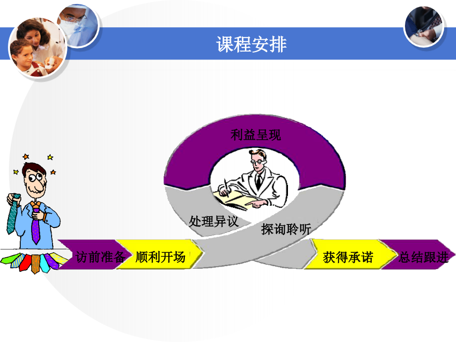 医药代表培训教材PPT课件_第3页