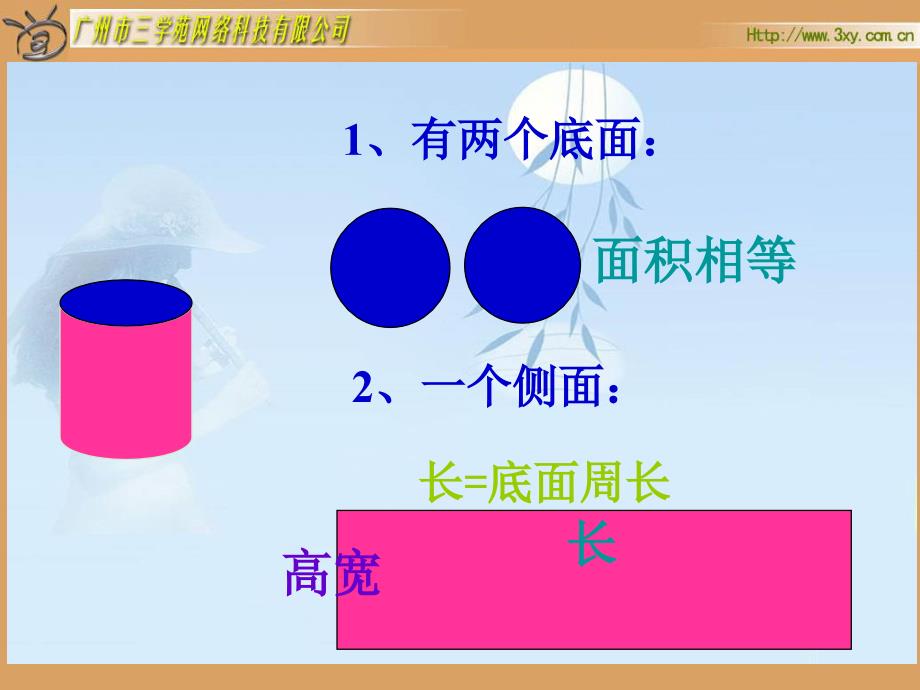 人教版新课标数学六年级下册《圆柱的表面积》课件之一_第3页