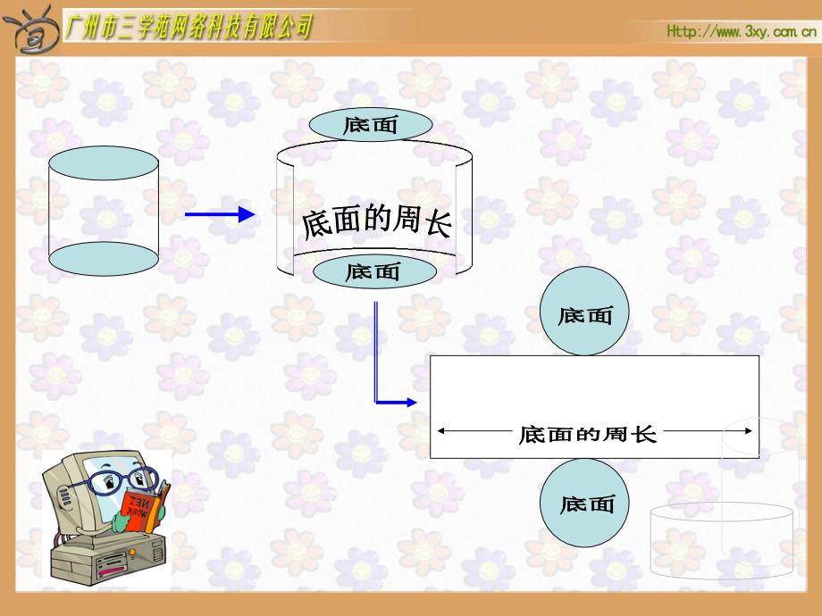 人教版新课标数学六年级下册《圆柱的表面积》课件之一_第4页