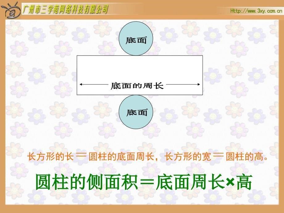 人教版新课标数学六年级下册《圆柱的表面积》课件之一_第5页