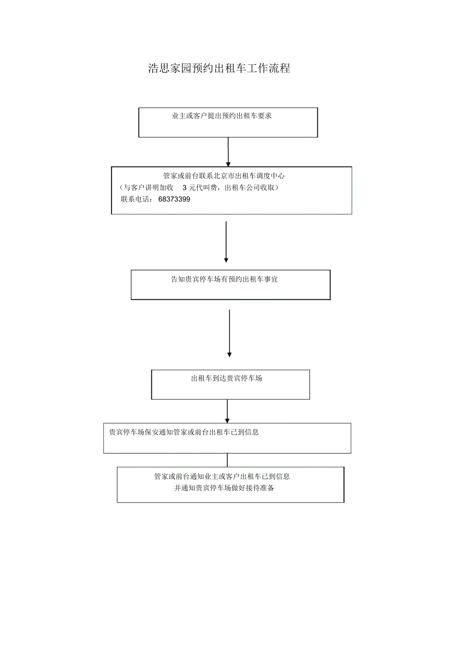 浩思家园预约出租车工作流程_第1页