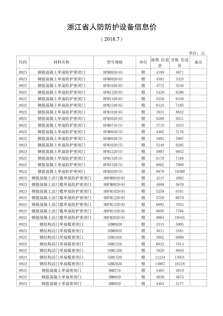 人防门信息价_第1页