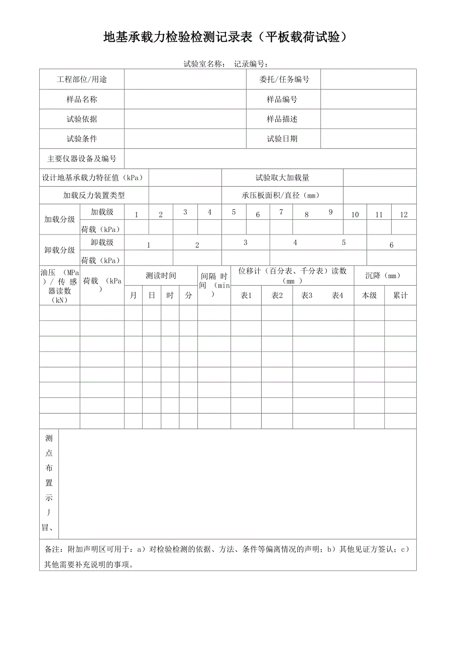 地基承载力检验检测记录表(平板载荷试验)_第1页