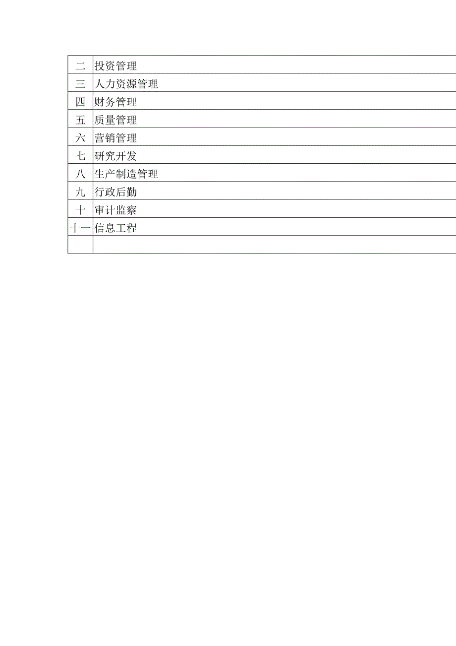 【公司管理制度】某公司主要业务流程规范手册_第3页