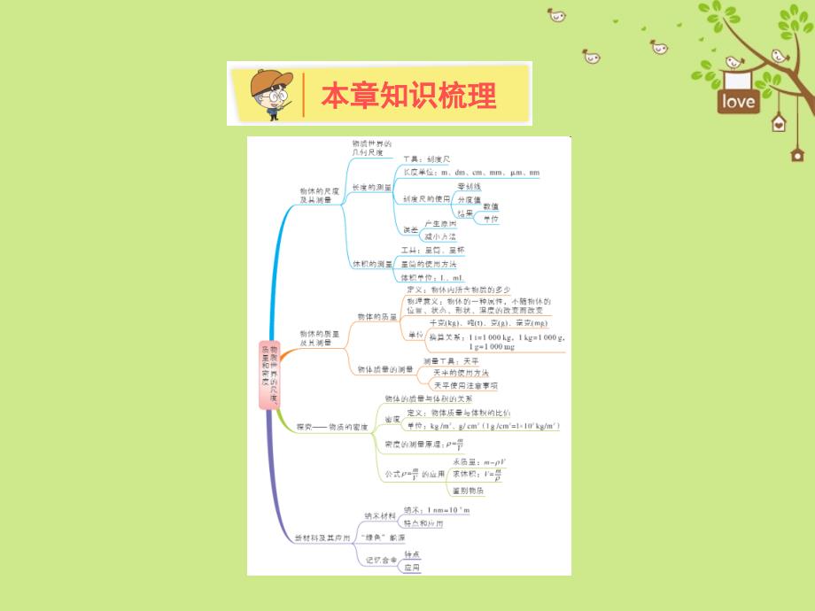 八年级物理上册第二章物质世界的尺度质量和密度全章知识解读课件新版北师大版_第2页