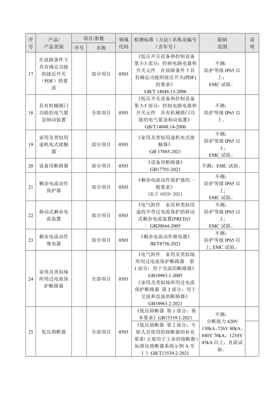 天水长城电器试验研究所认可的检测能力范围(完整版)实用资料_第4页