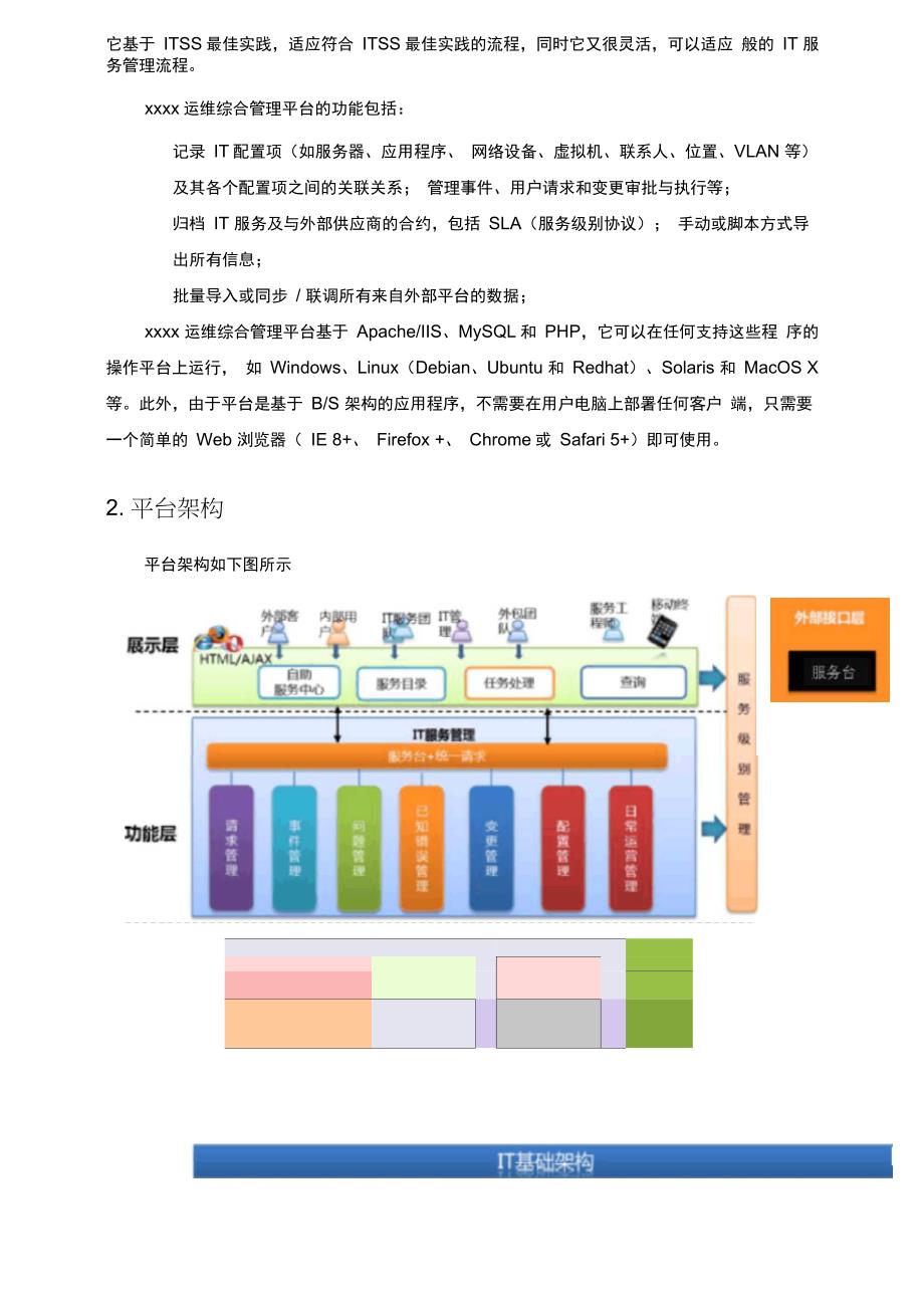 itop运维综合管理平台使用手册_第4页