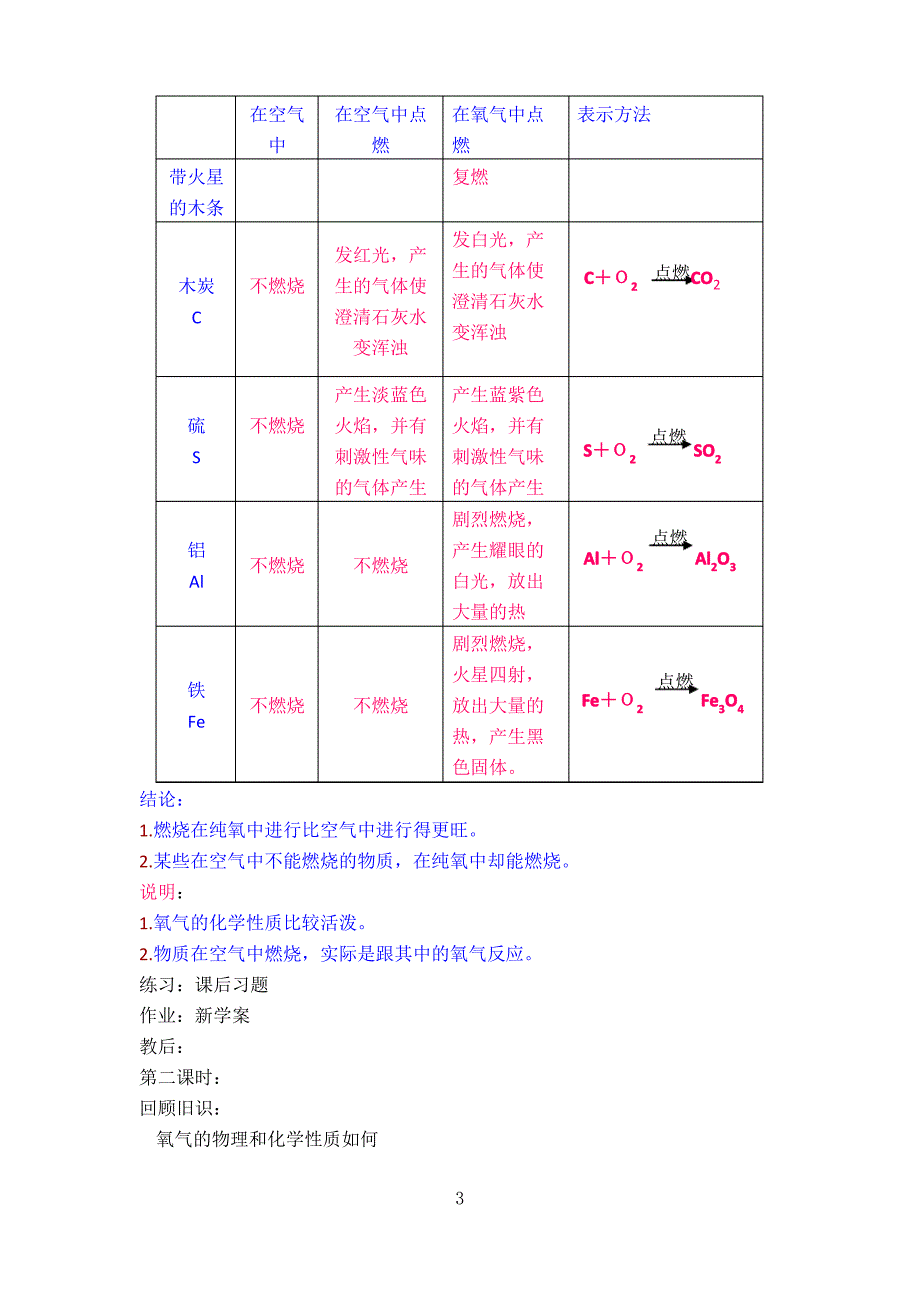 初中化学教案《氧气的性质》_第3页