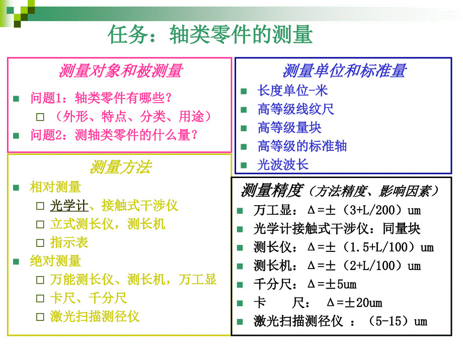 《轴类零件的测量》PPT课件.ppt_第3页