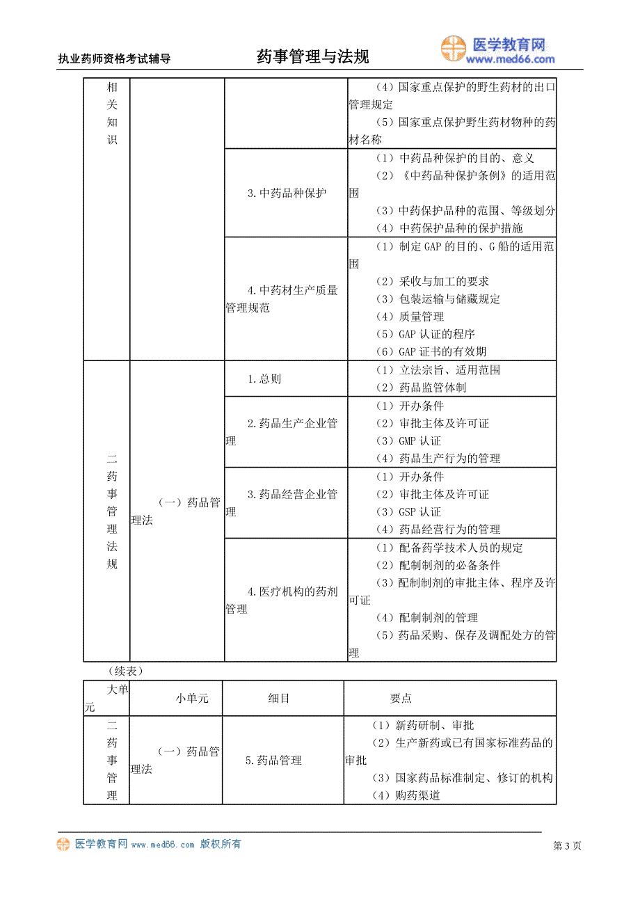 《药事管理与法规》考试大纲.doc_第3页