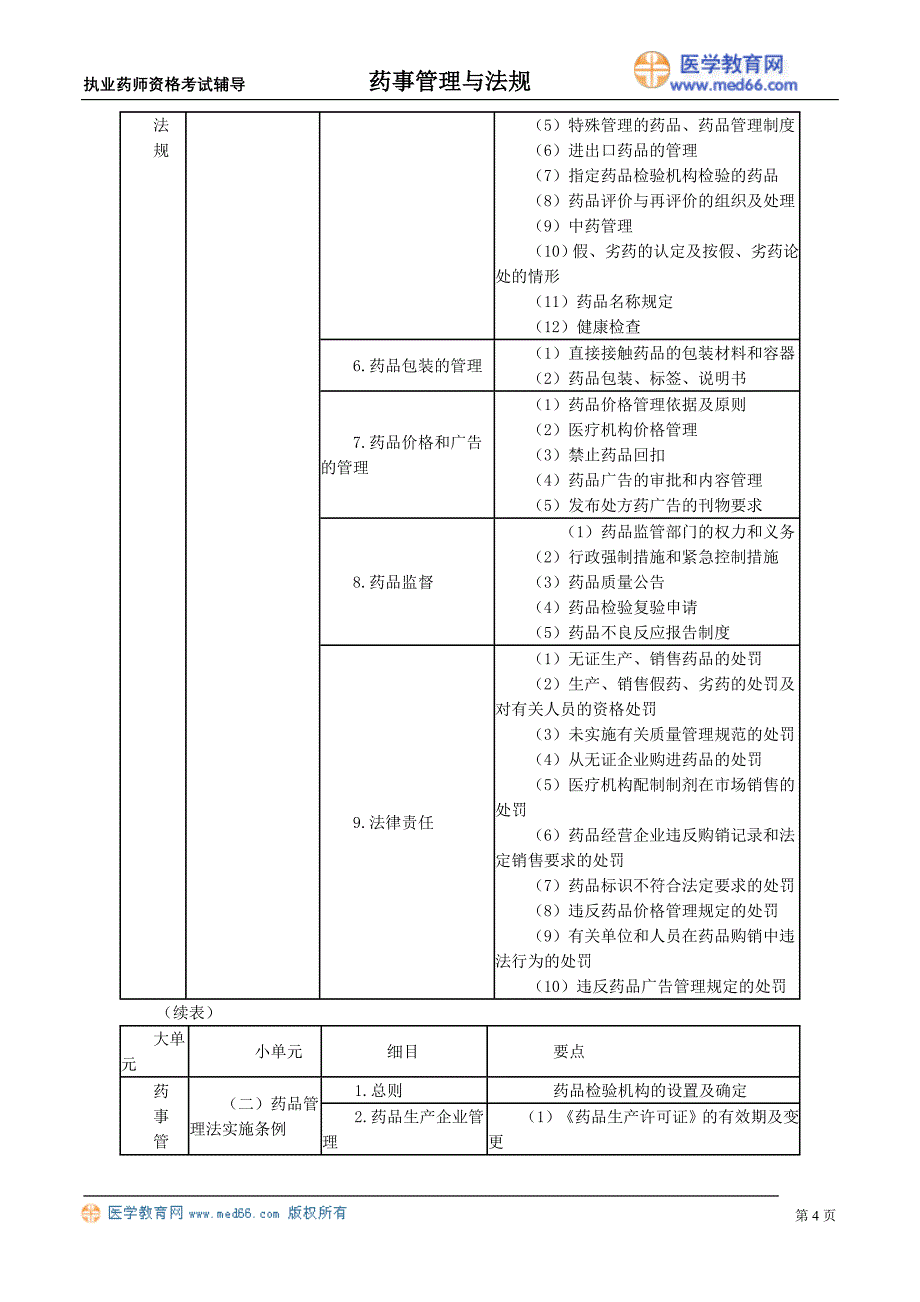 《药事管理与法规》考试大纲.doc_第4页