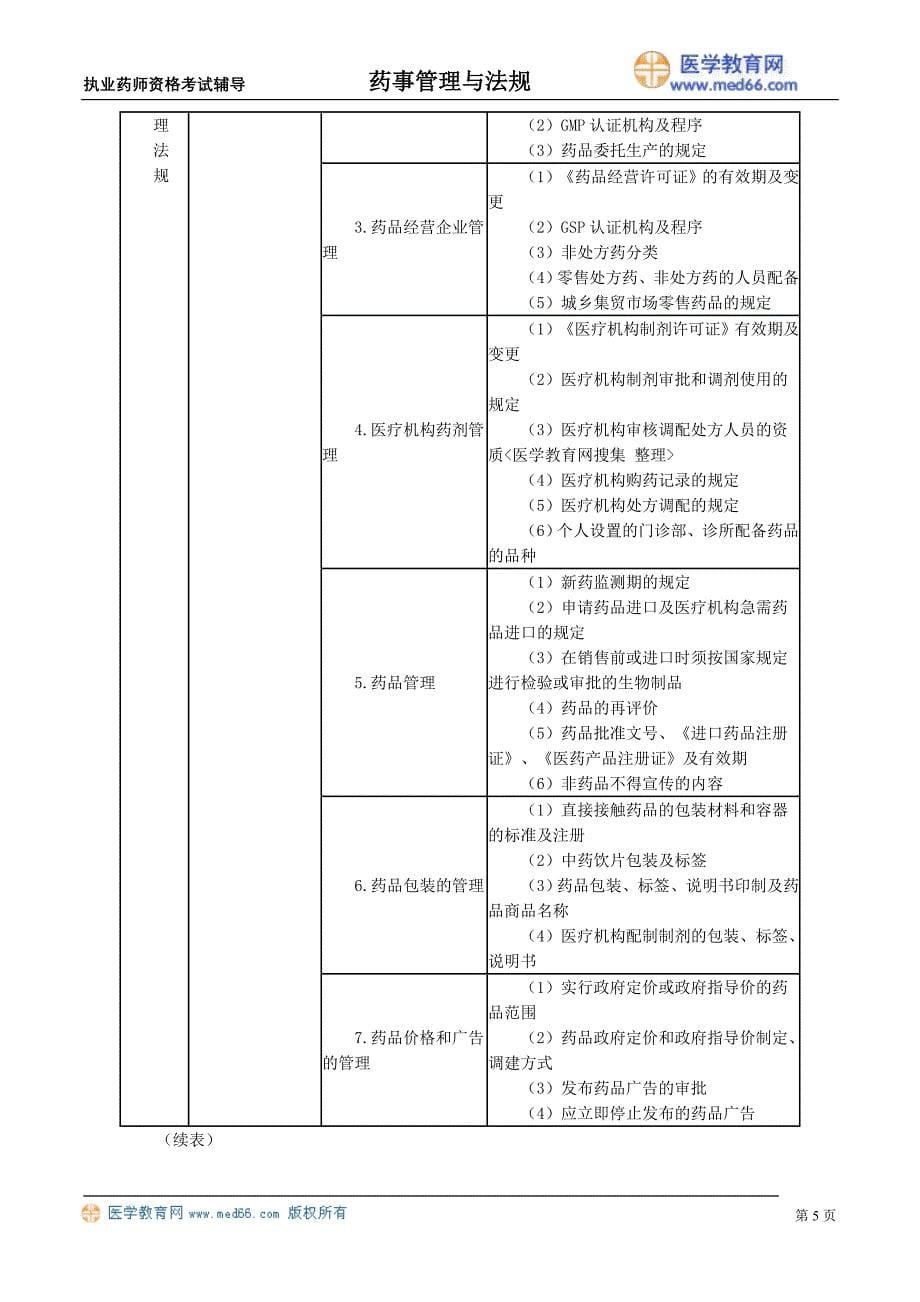 《药事管理与法规》考试大纲.doc_第5页