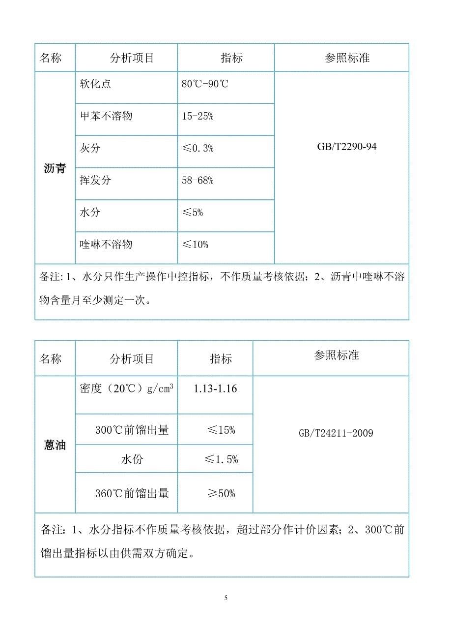 化工公司工作计划范本_第5页