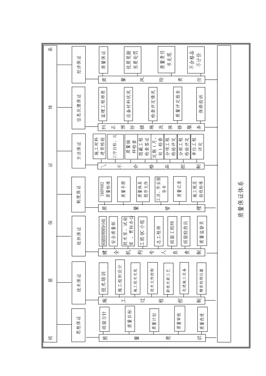 工期保证体系框图_第3页