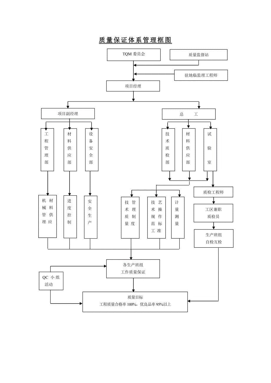 工期保证体系框图_第5页