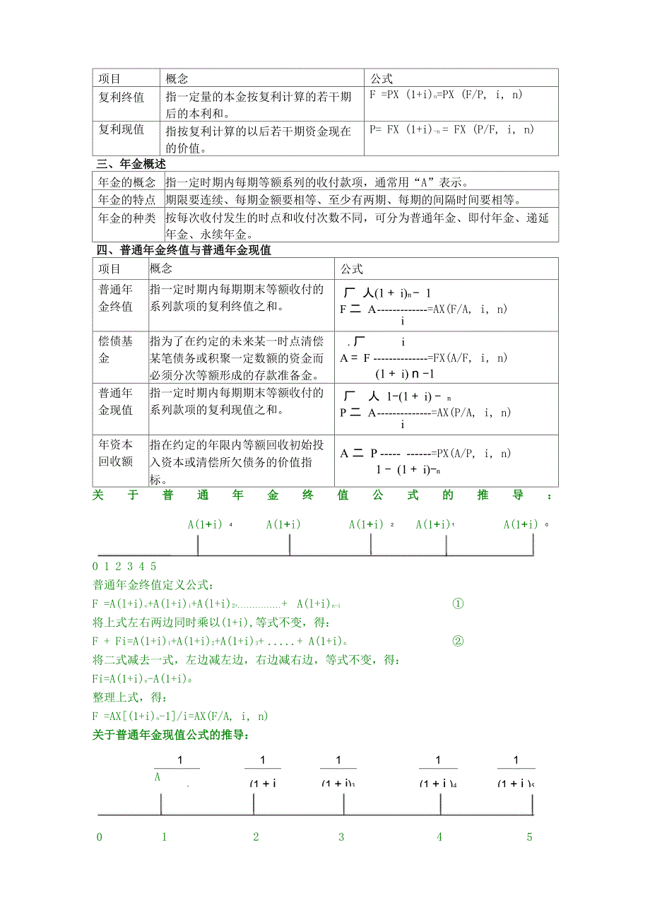 第二章 财务管理基础_第2页