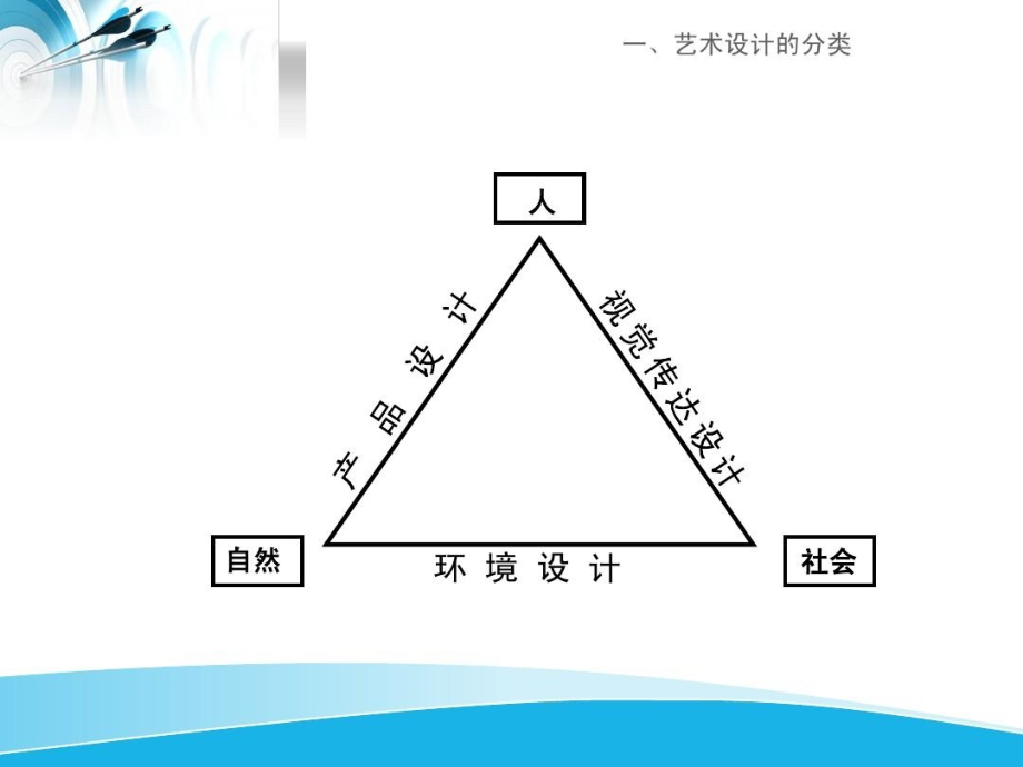 艺术设计的分类课件_第4页