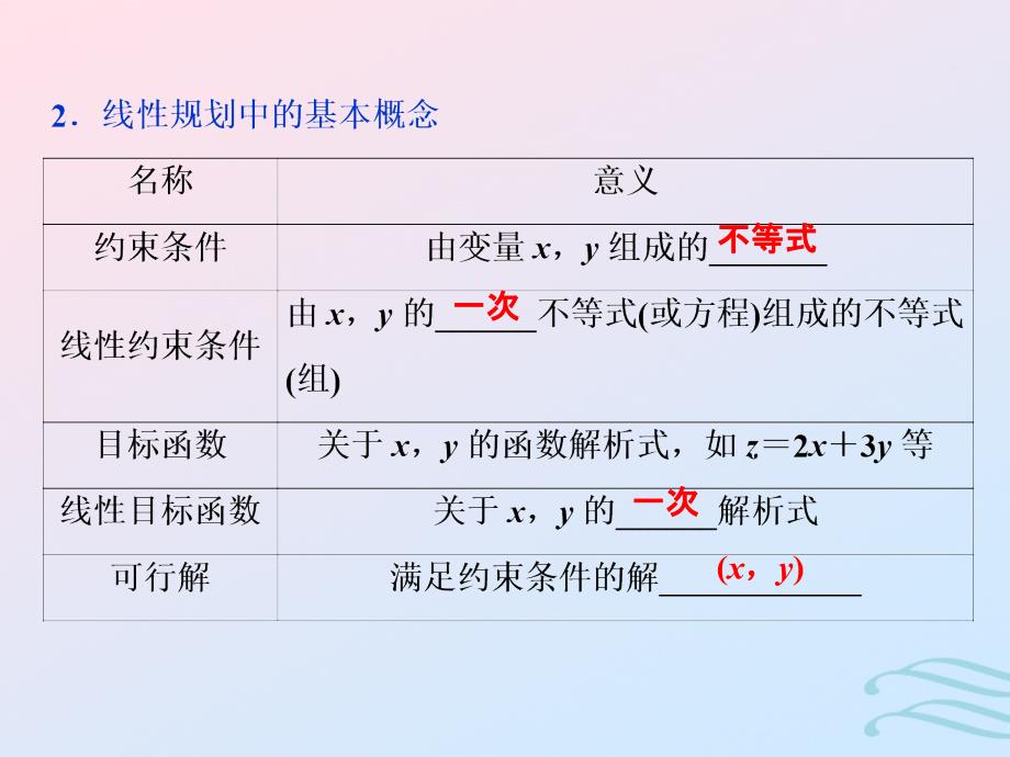 （江苏专用）2020版高考数学大一轮复习 第六章 不等式、推理与证明 2 第2讲 二元一次不等式（组）与简单的线性规划问题课件 文_第4页