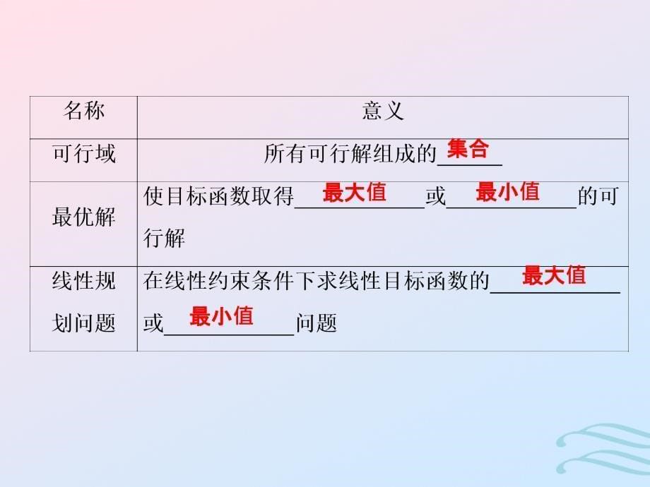 （江苏专用）2020版高考数学大一轮复习 第六章 不等式、推理与证明 2 第2讲 二元一次不等式（组）与简单的线性规划问题课件 文_第5页