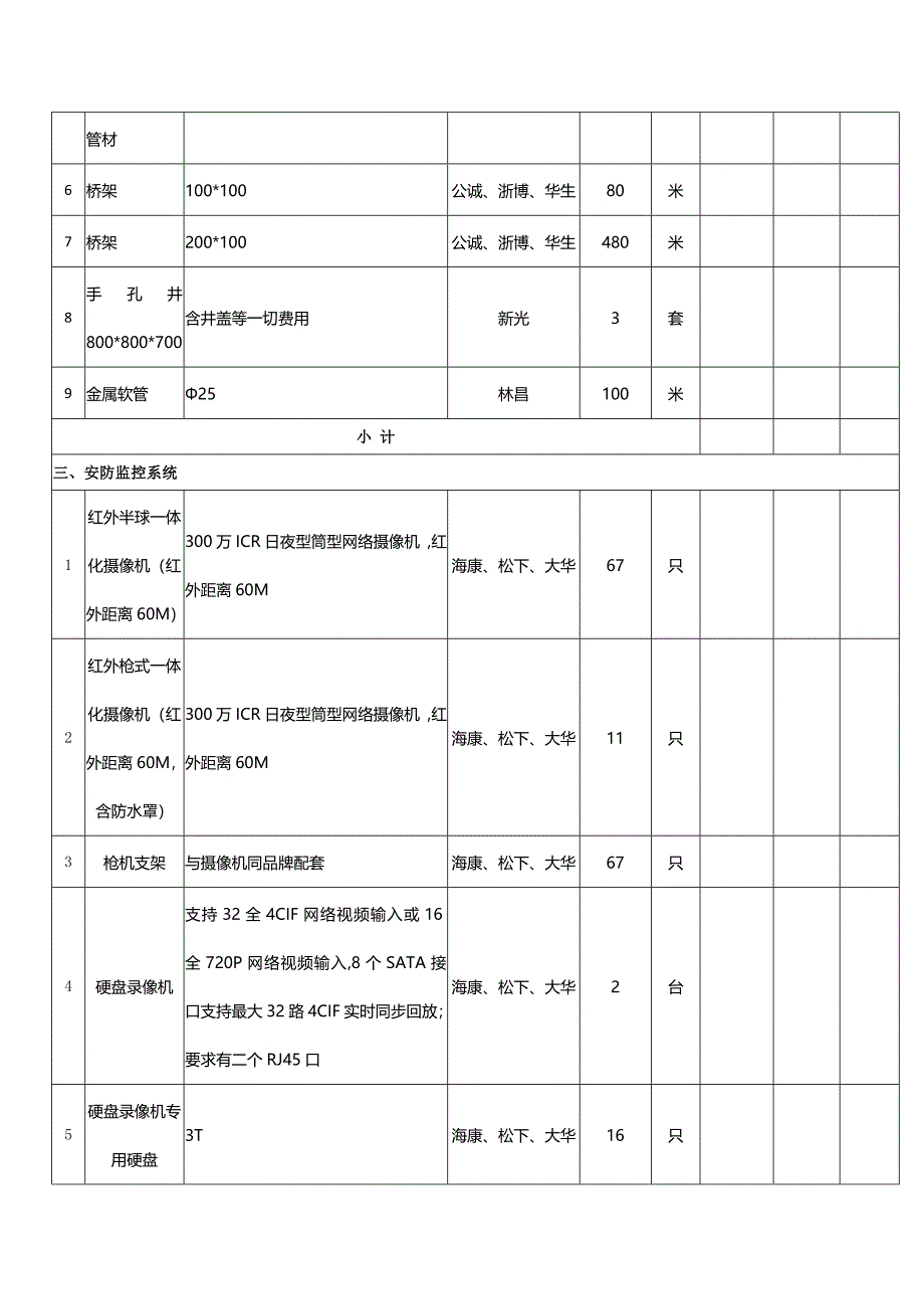 附件三开标一览表（报价表）_第4页