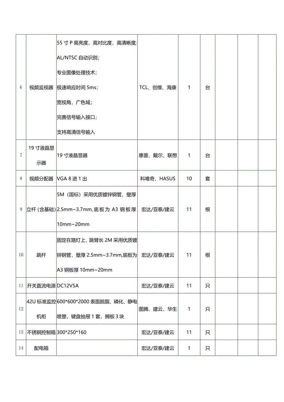 附件三开标一览表（报价表）_第5页