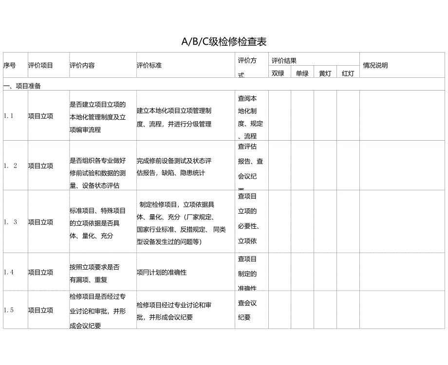 级检修检查表资料_第1页