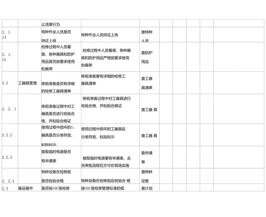 级检修检查表资料_第5页