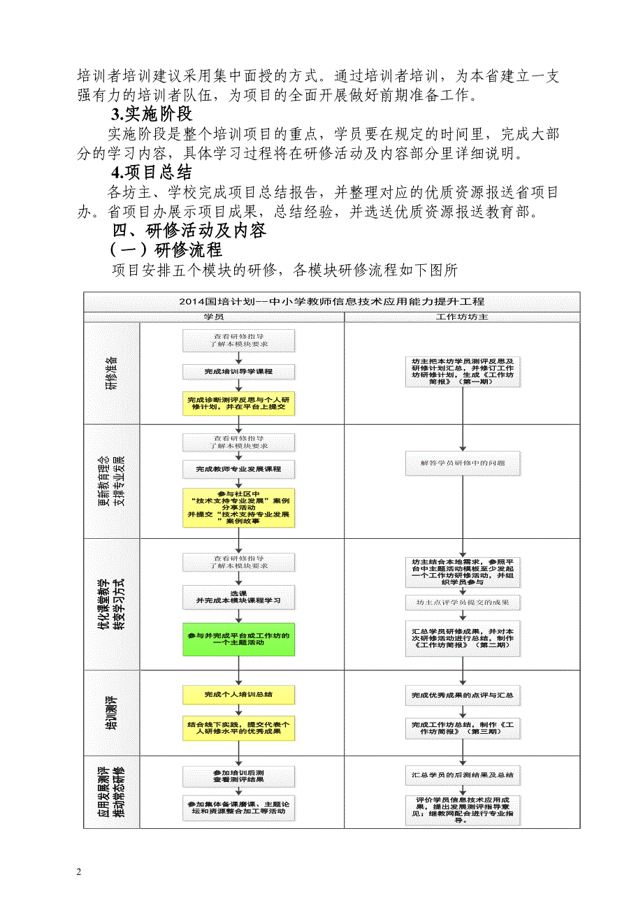 最新2022年“国培计划”—广西中小学教师信息技术应用能力提升工程远程培训实施方案_第2页