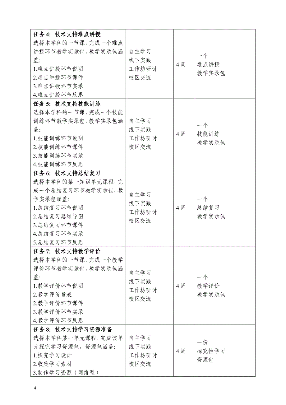 最新2022年“国培计划”—广西中小学教师信息技术应用能力提升工程远程培训实施方案_第4页