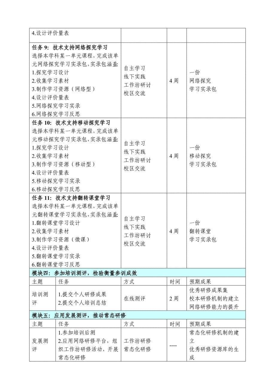 最新2022年“国培计划”—广西中小学教师信息技术应用能力提升工程远程培训实施方案_第5页