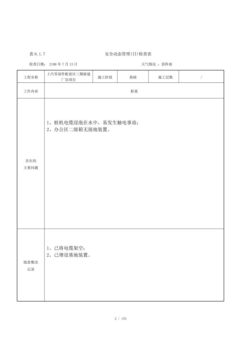 安全动态管理日检查表_第2页