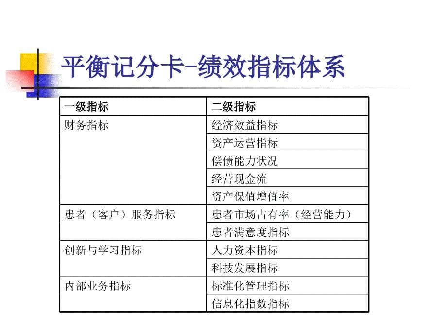 医院绩效管理和奖金分配1课件_第5页