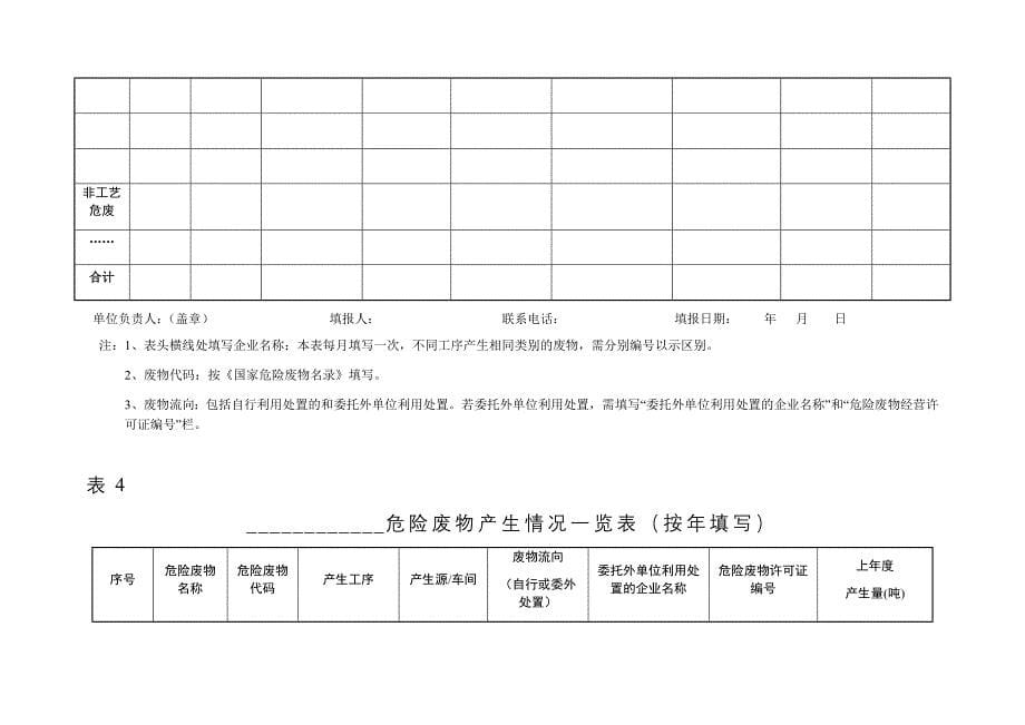 江苏省省市级监管源危废台账模板_第5页