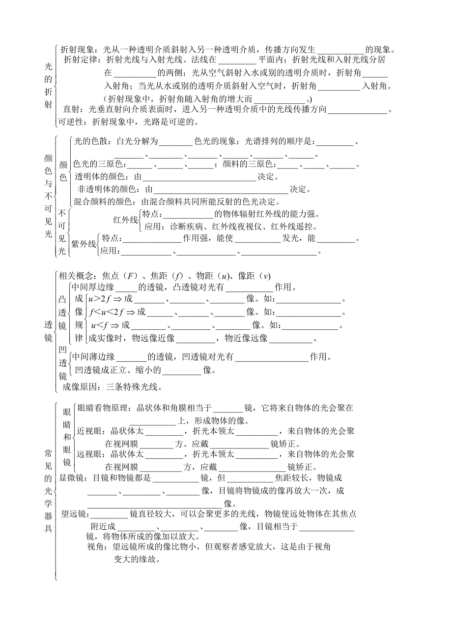 物理基础知识声热光电磁通讯复习要点_第2页